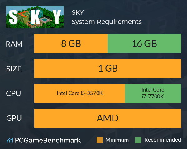 SKY System Requirements PC Graph - Can I Run SKY