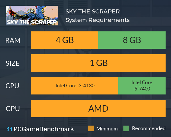 SKY THE SCRAPER System Requirements PC Graph - Can I Run SKY THE SCRAPER