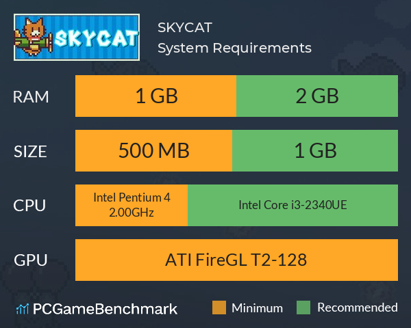 SKYCAT System Requirements PC Graph - Can I Run SKYCAT