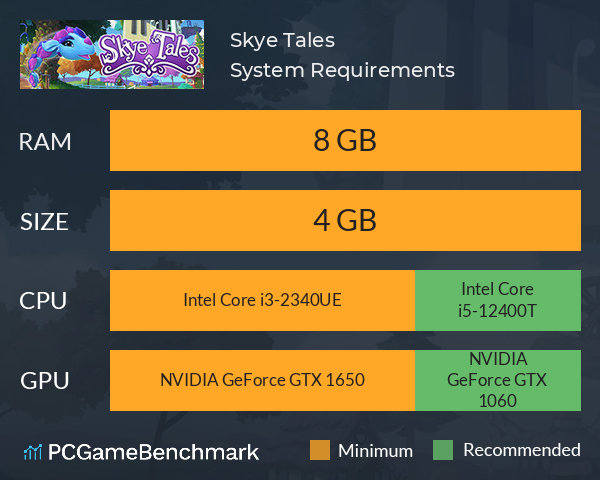 Skye Tales System Requirements PC Graph - Can I Run Skye Tales