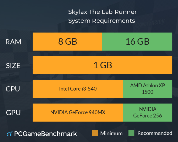 Skylax! The Lab Runner System Requirements PC Graph - Can I Run Skylax! The Lab Runner