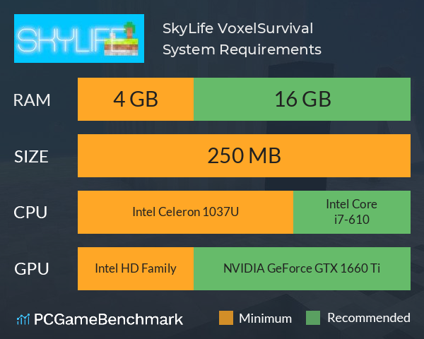 SkyLife: VoxelSurvival System Requirements PC Graph - Can I Run SkyLife: VoxelSurvival