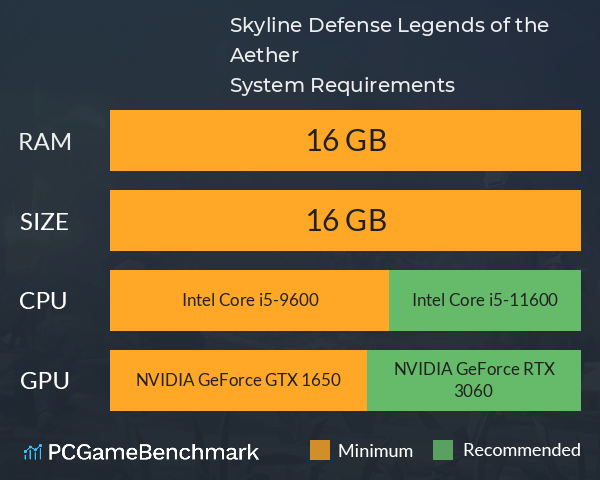 Skyline Defense: Legends of the Aether System Requirements PC Graph - Can I Run Skyline Defense: Legends of the Aether