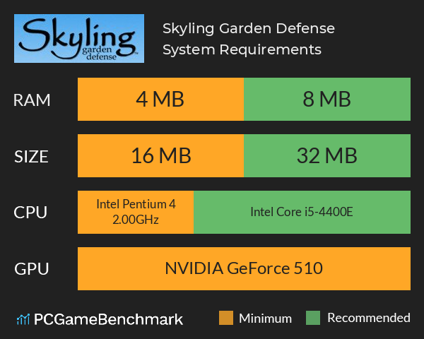 Skyling: Garden Defense System Requirements PC Graph - Can I Run Skyling: Garden Defense