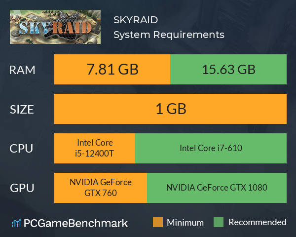 SKYRAID System Requirements PC Graph - Can I Run SKYRAID