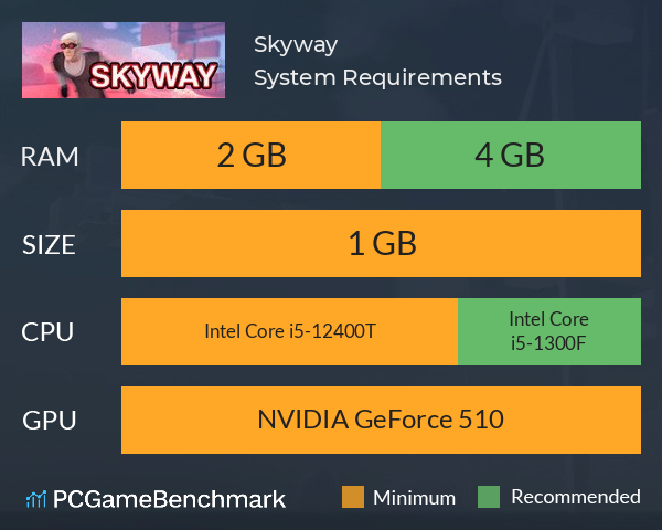 Skyway System Requirements PC Graph - Can I Run Skyway