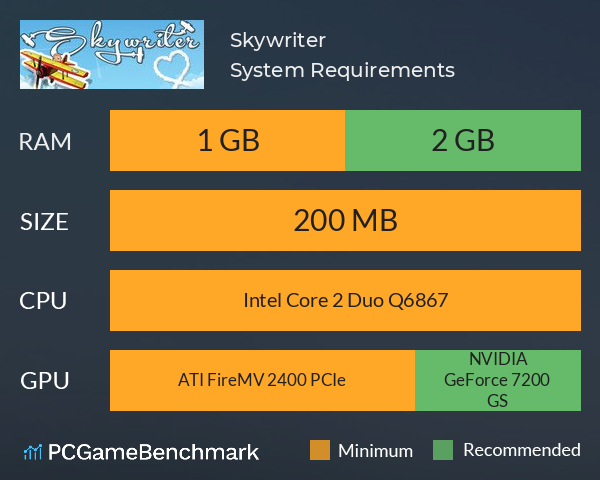 Skywriter System Requirements PC Graph - Can I Run Skywriter