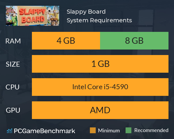 Slappy Board System Requirements PC Graph - Can I Run Slappy Board