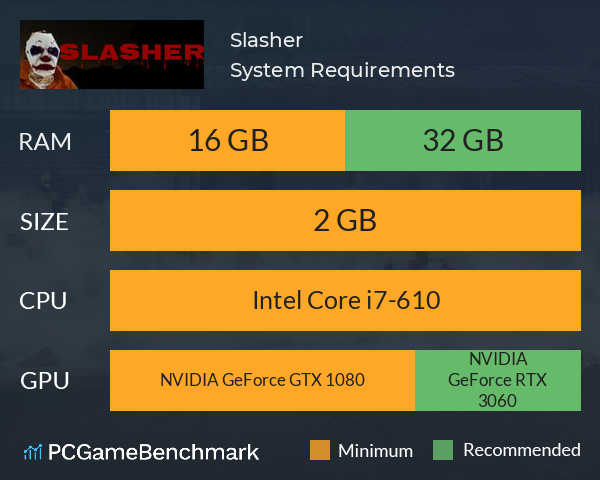 Slasher System Requirements PC Graph - Can I Run Slasher