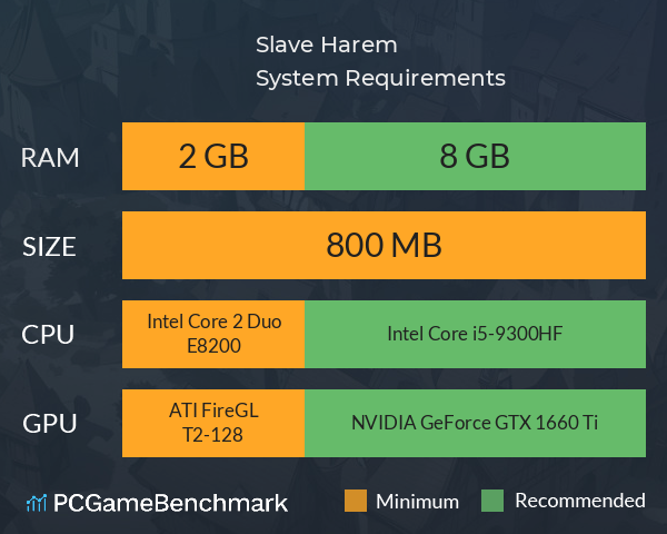 Slave Harem System Requirements PC Graph - Can I Run Slave Harem