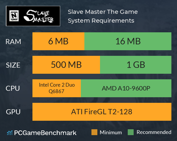 Slave Master: The Game System Requirements PC Graph - Can I Run Slave Master: The Game