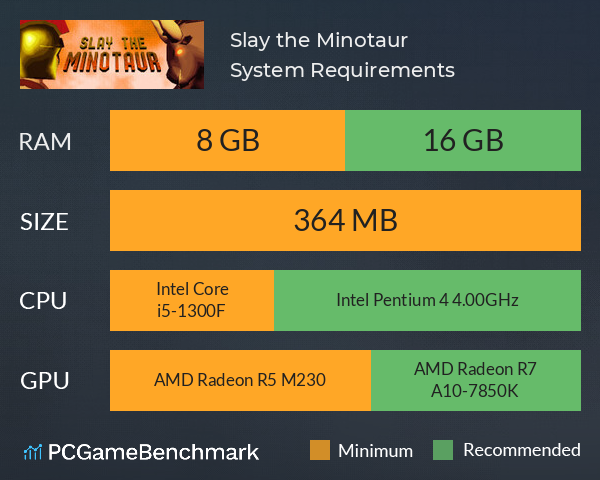 Slay the Minotaur System Requirements PC Graph - Can I Run Slay the Minotaur