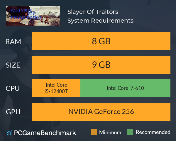 Slayer Of Traitors System Requirements PC Graph - Can I Run Slayer Of Traitors