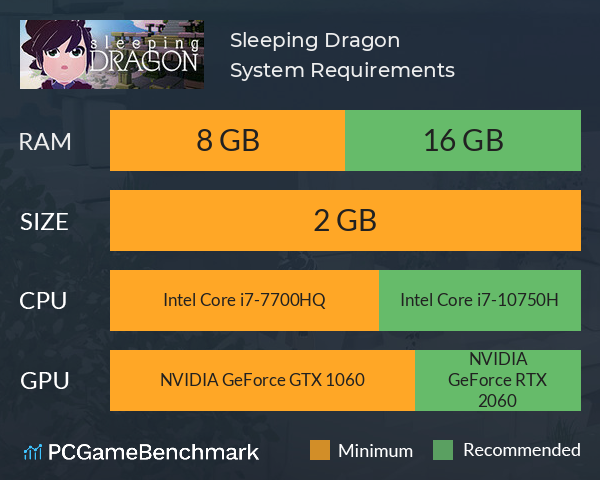 Sleeping Dragon System Requirements PC Graph - Can I Run Sleeping Dragon