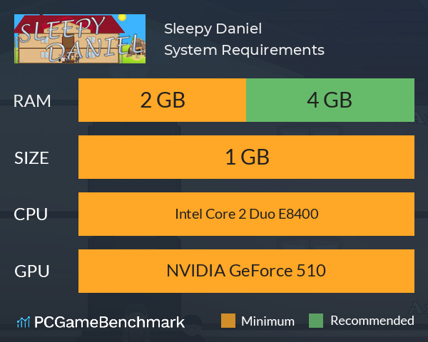 Sleepy Daniel System Requirements PC Graph - Can I Run Sleepy Daniel