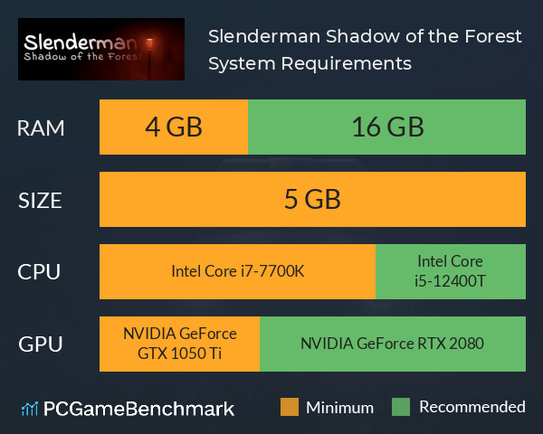 Slenderman: Shadow of the Forest System Requirements PC Graph - Can I Run Slenderman: Shadow of the Forest