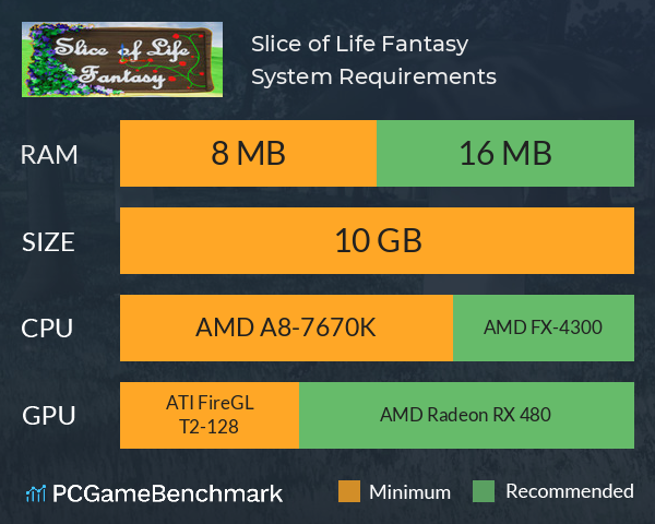 Slice of Life Fantasy System Requirements PC Graph - Can I Run Slice of Life Fantasy