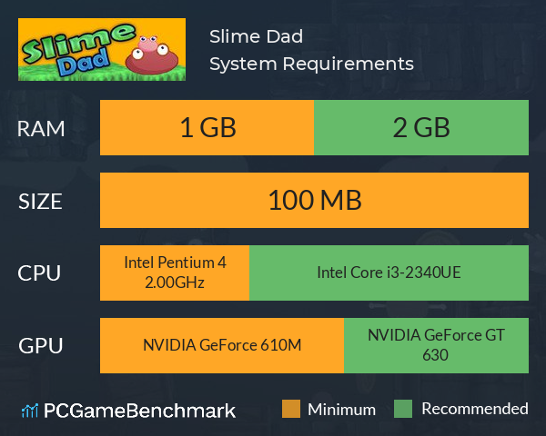 Slime Dad System Requirements PC Graph - Can I Run Slime Dad