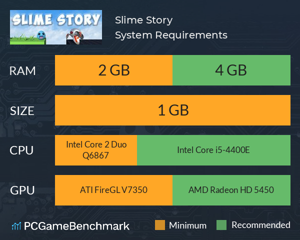 Slime Story System Requirements PC Graph - Can I Run Slime Story