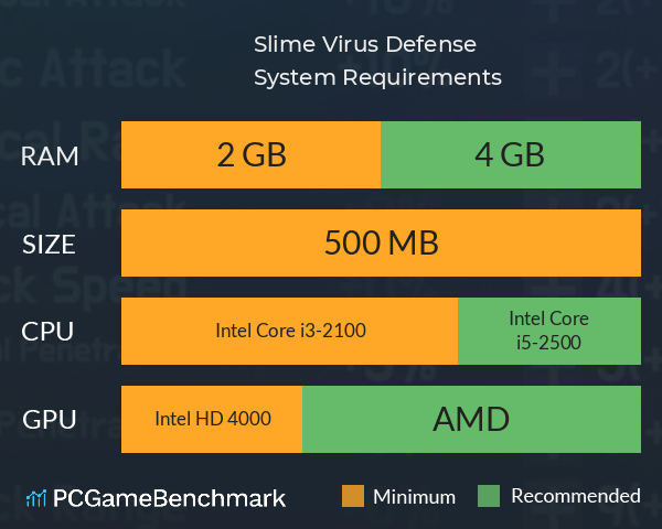 Slime Virus Defense System Requirements PC Graph - Can I Run Slime Virus Defense