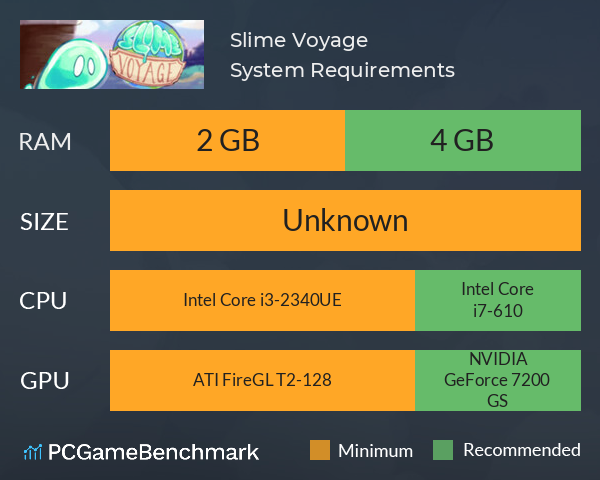 Slime Voyage System Requirements PC Graph - Can I Run Slime Voyage