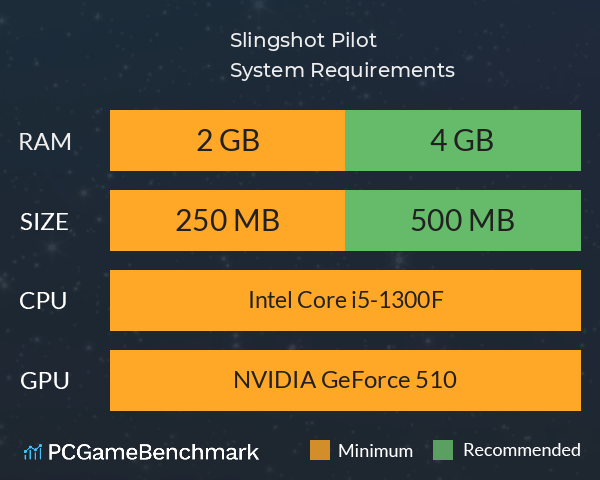 Slingshot Pilot System Requirements PC Graph - Can I Run Slingshot Pilot