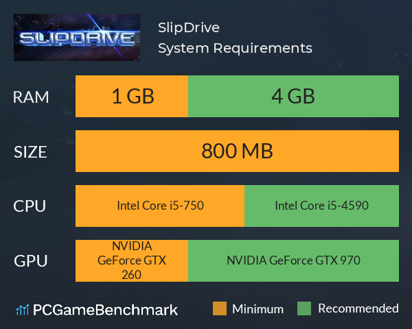 SlipDrive System Requirements PC Graph - Can I Run SlipDrive