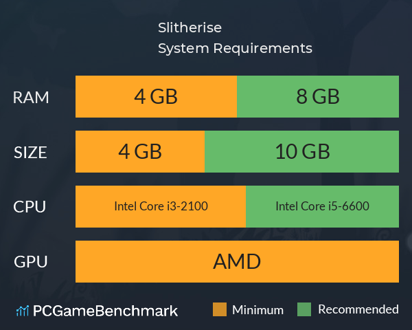 Slitherise System Requirements PC Graph - Can I Run Slitherise