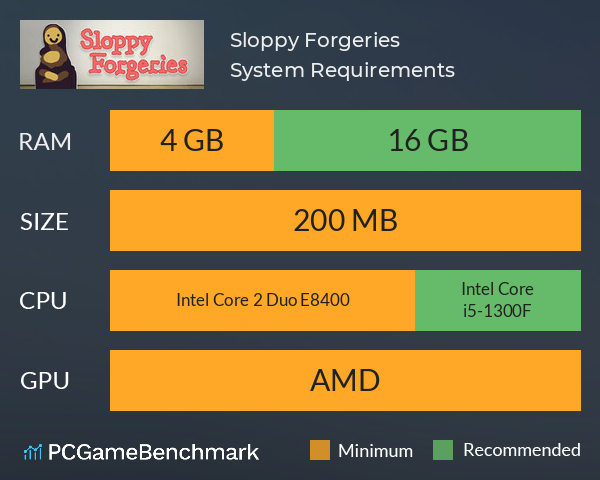 Sloppy Forgeries System Requirements PC Graph - Can I Run Sloppy Forgeries