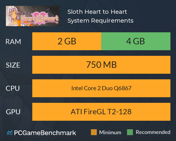 Sloth: Heart to Heart System Requirements PC Graph - Can I Run Sloth: Heart to Heart