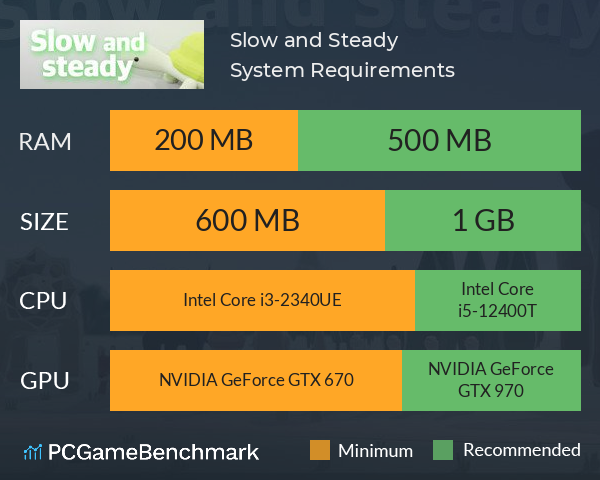 Slow and Steady System Requirements PC Graph - Can I Run Slow and Steady