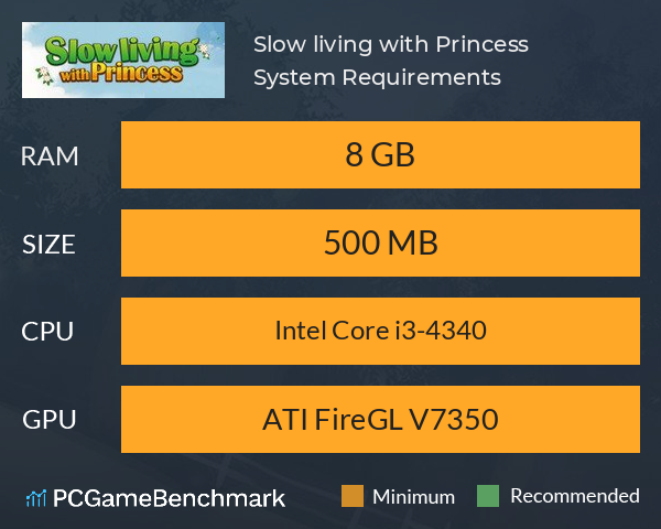 Slow living with Princess System Requirements PC Graph - Can I Run Slow living with Princess