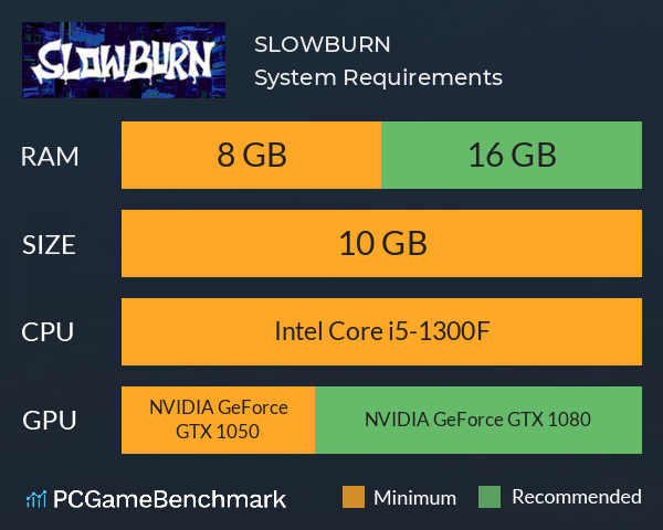 SLOWBURN System Requirements PC Graph - Can I Run SLOWBURN