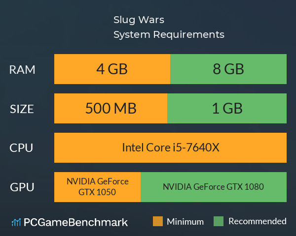 Slug Wars System Requirements PC Graph - Can I Run Slug Wars