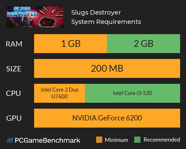 Slugs Destroyer System Requirements PC Graph - Can I Run Slugs Destroyer