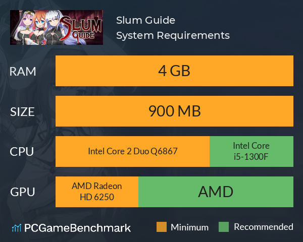 Slum Guide System Requirements PC Graph - Can I Run Slum Guide