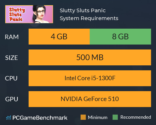 Slutty Sluts Panic System Requirements PC Graph - Can I Run Slutty Sluts Panic