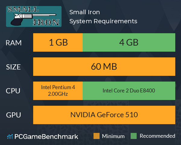 Small Iron System Requirements PC Graph - Can I Run Small Iron