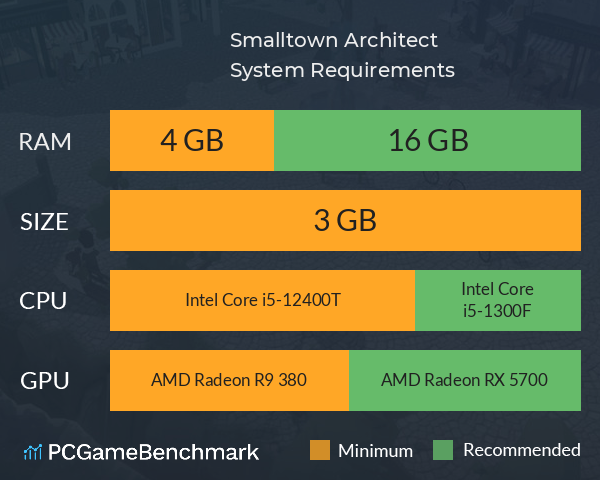 Smalltown Architect System Requirements PC Graph - Can I Run Smalltown Architect