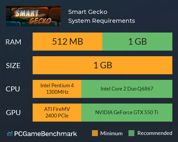 Smart Gecko System Requirements PC Graph - Can I Run Smart Gecko