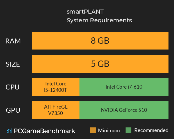 smartPLANT System Requirements PC Graph - Can I Run smartPLANT