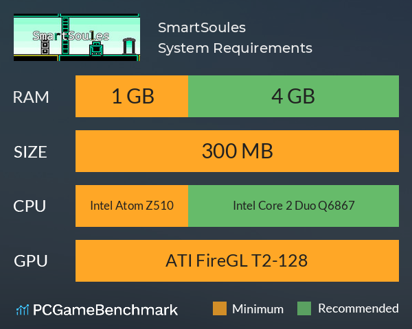 SmartSoules System Requirements PC Graph - Can I Run SmartSoules