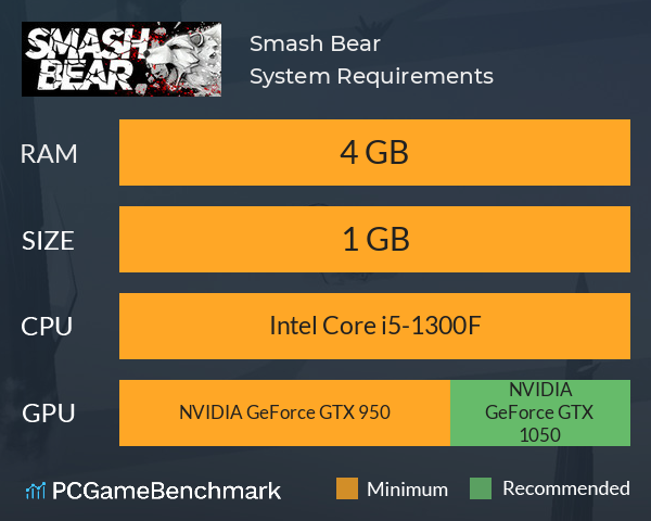 Smash Bear System Requirements PC Graph - Can I Run Smash Bear