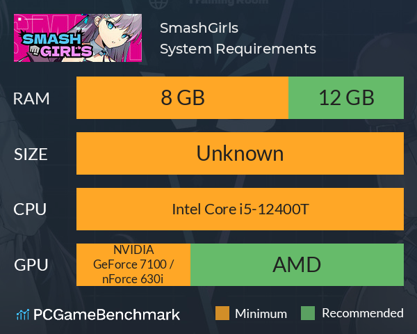 SmashGirls System Requirements PC Graph - Can I Run SmashGirls