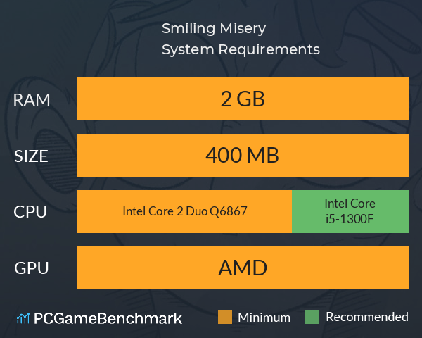 Smiling Misery System Requirements PC Graph - Can I Run Smiling Misery