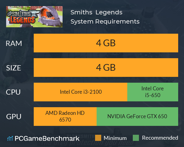 Smiths & Legends System Requirements PC Graph - Can I Run Smiths & Legends