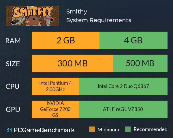 Smithy System Requirements PC Graph - Can I Run Smithy