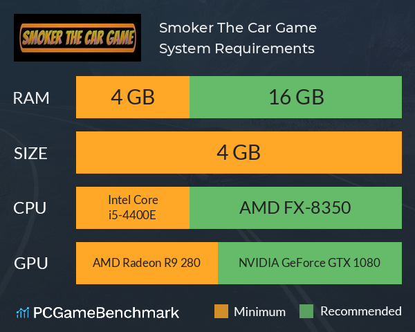 Smoker The Car Game System Requirements PC Graph - Can I Run Smoker The Car Game