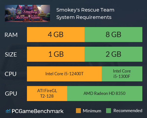 Smokey's Rescue Team System Requirements PC Graph - Can I Run Smokey's Rescue Team