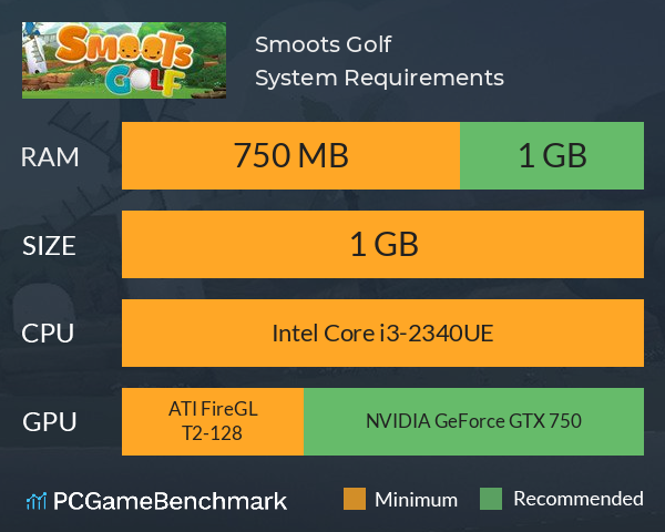 Smoots Golf System Requirements PC Graph - Can I Run Smoots Golf